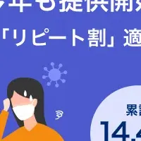 インフルエンザ保険再開