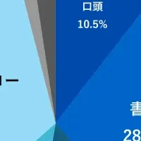 申請承認の現状