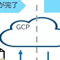 介護認定支援アプリ