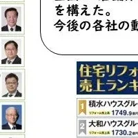 ニッカホーム、業界トップの成長！