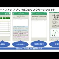 「WEDiary」で意欲向上