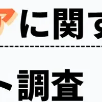 男性スキンケアの実態