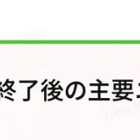 moomoo証券の新機能