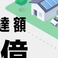操電が資金調達
