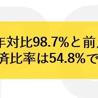 飲食店売上動向