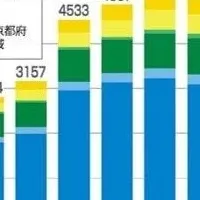 新たな暮らしの基準