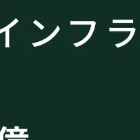 クラフトバンク、資金調達成功
