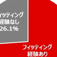 女性のフィッティング事情