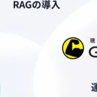 新サービス「Re:structure AI」