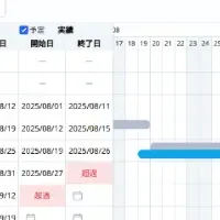 新プラットフォーム登場