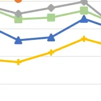 民泊物件相談急増