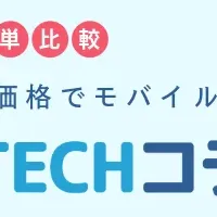 三木谷キャンペーン調査