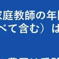 塾なし受験の現実