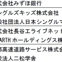 シングルマザー支援ファンド
