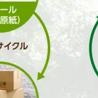 剥離紙リサイクル実証