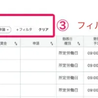 freeeの勤怠管理進化