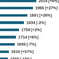 サイバー脅威分析