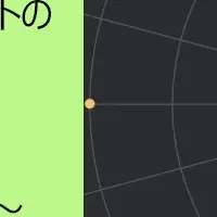 Sysdigの新セキュリティ機能