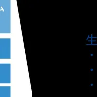 生成AIの新基盤サービス