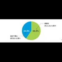 メットライフの調査結果