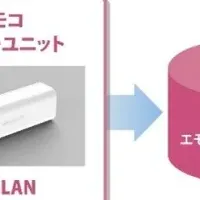 新感情推定サービス