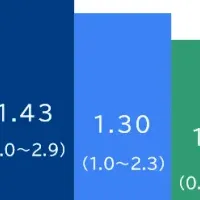 地域レジリエンス提言