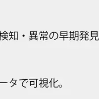 ヒューマノイド開発加速