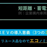 住友倉庫のリユースEV