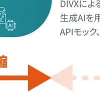 新しい業務SaaSの形