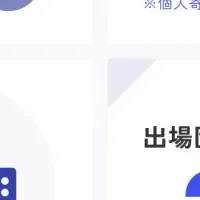 学生が挑む資金調達