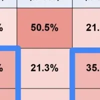 地域と進路選択