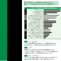 システム開発の現状