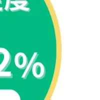 マネーキャリア満足度