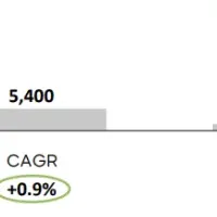 建設・住宅業界の未来