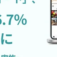 コムニコのSNS運用