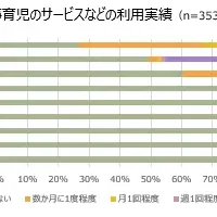 働くママのサポート