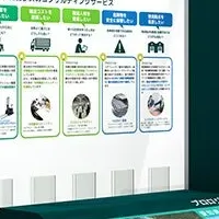 プロロジス出展