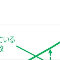 EV電池の未来を探る