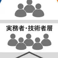 サイバーセキュリティトレーニング