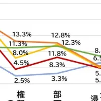 管理職の課題調査