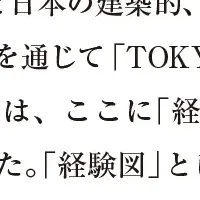 生きられた新宿展