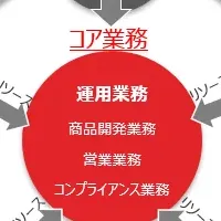 MUFG、資産運用を革新