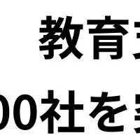45,000社支援の成果