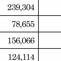 生協の供給高速報
