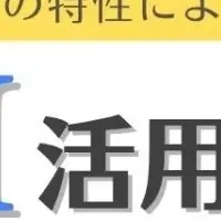 AI活用法を学ぶ