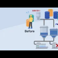 新AIソリューション発表