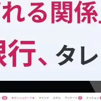 タレントマネジメントの導入