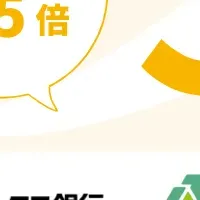 おひさぽの提携