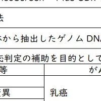 乳癌治療の新時代