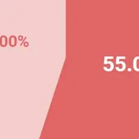 子育て家庭の医療費